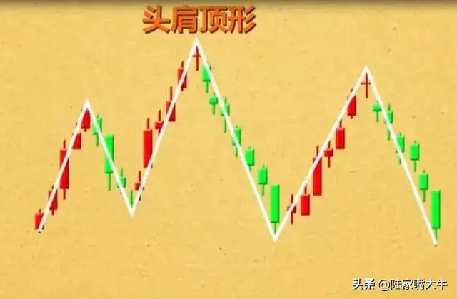 经典的12种卖出k线形态一旦出现大概率暴跌！实战图解