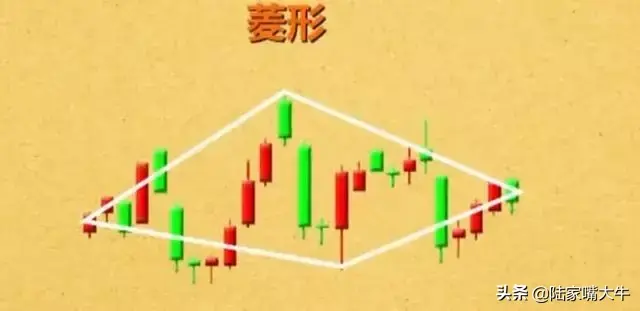 经典的12种卖出k线形态一旦出现大概率暴跌！实战图解
