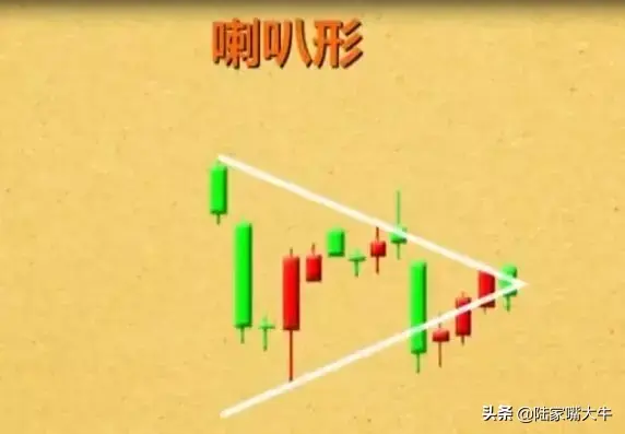 经典的12种卖出k线形态一旦出现大概率暴跌！实战图解