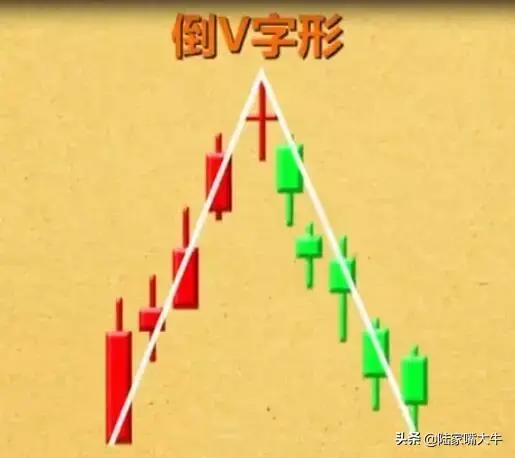 经典的12种卖出k线形态一旦出现大概率暴跌！实战图解