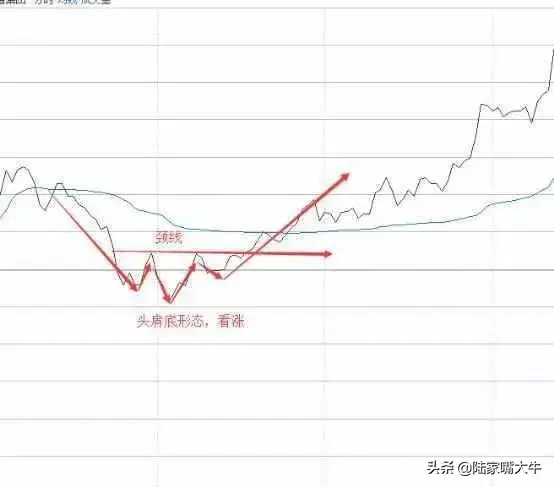 经典的12种卖出k线形态一旦出现大概率暴跌！实战图解