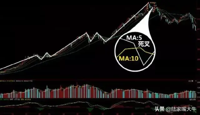 经典的12种卖出k线形态一旦出现大概率暴跌！实战图解