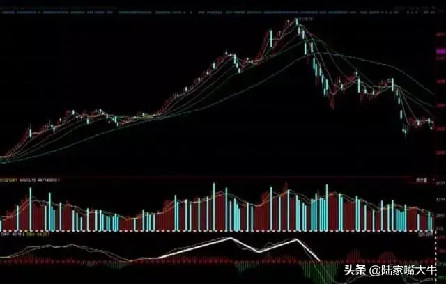经典的12种卖出k线形态一旦出现大概率暴跌！实战图解