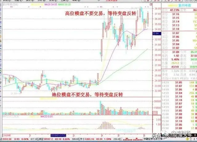 股价上涨前的上车信号股票短线交易十六大绝招内参口诀