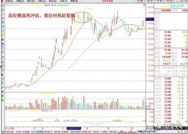 股价上涨前的上车信号股票短线交易十六大绝招内参口诀