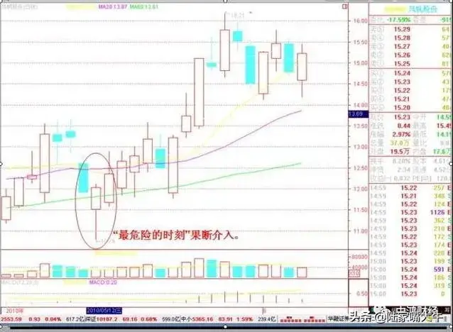 股价上涨前的上车信号股票短线交易十六大绝招内参口诀