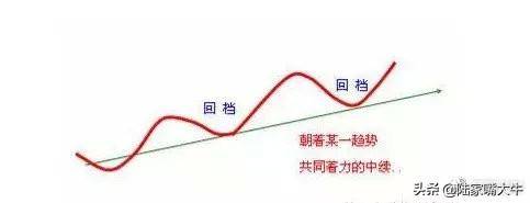 上升回档操作模式顺势止损规则执行力交易成功四要素