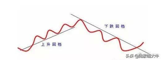 上升回档操作模式顺势止损规则执行力交易成功四要素