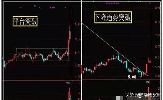上升回档操作模式顺势止损规则执行力交易成功四要素