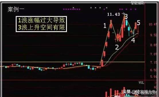 上升回档操作模式顺势止损规则执行力交易成功四要素