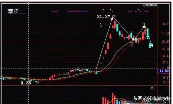 上升回档操作模式顺势止损规则执行力交易成功四要素