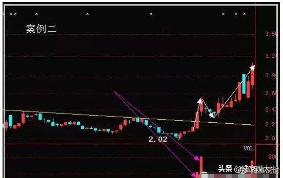 上升回档操作模式顺势止损规则执行力交易成功四要素