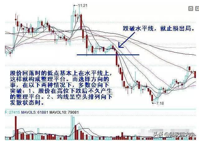 老股民研究出22种破位图形学会以后不再被套容易把握卖点！