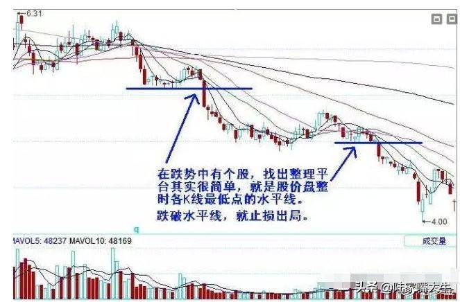 老股民研究出22种破位图形学会以后不再被套容易把握卖点！