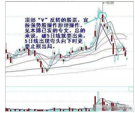 老股民研究出22种破位图形学会以后不再被套容易把握卖点！