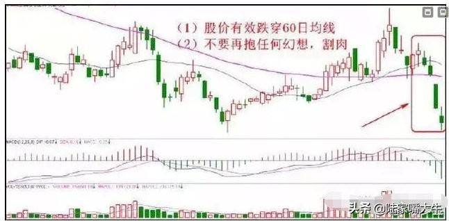 老股民研究出22种破位图形学会以后不再被套容易把握卖点！