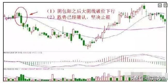 老股民研究出22种破位图形学会以后不再被套容易把握卖点！