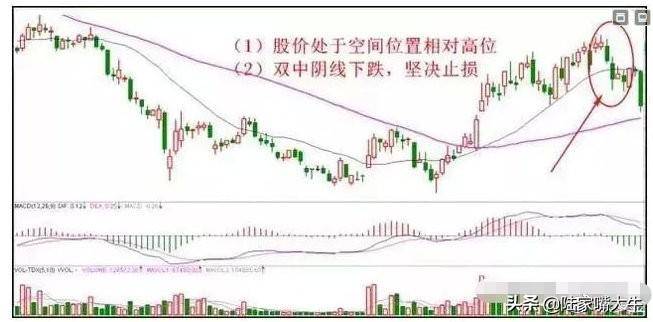 老股民研究出22种破位图形学会以后不再被套容易把握卖点！