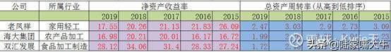 选股技巧通过ROE指标找好公司好股票