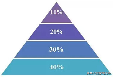 股市大跌中我们如何做好仓位管理减少损失？