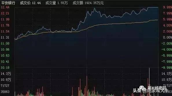 强势股的分时特征分时线始终高于均价线流畅上扬与量价齐升