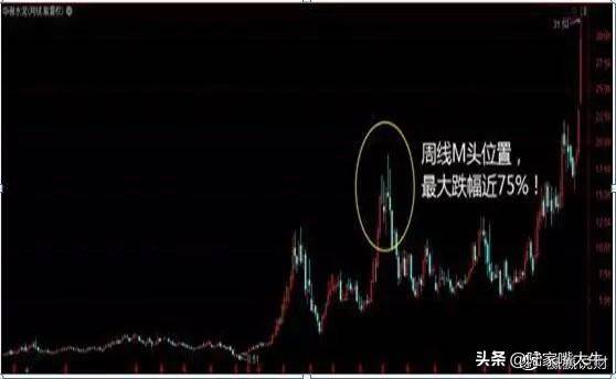 这才是大道至简月线看趋势周线看方向日线看位置句句经典