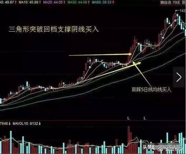 这才是大道至简月线看趋势周线看方向日线看位置句句经典