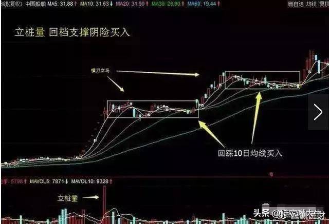这才是大道至简月线看趋势周线看方向日线看位置句句经典