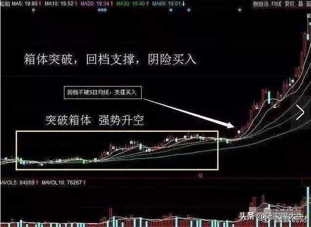 这才是大道至简月线看趋势周线看方向日线看位置句句经典