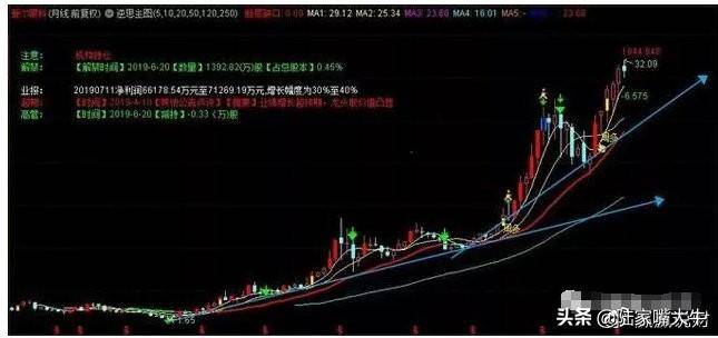 这才是大道至简月线看趋势周线看方向日线看位置句句经典