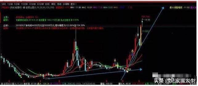这才是大道至简月线看趋势周线看方向日线看位置句句经典