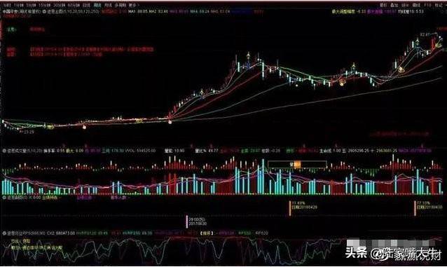 这才是大道至简月线看趋势周线看方向日线看位置句句经典