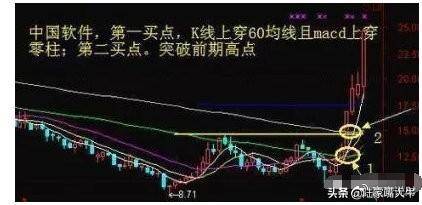 这才是大道至简月线看趋势周线看方向日线看位置句句经典