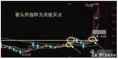 这才是大道至简月线看趋势周线看方向日线看位置句句经典