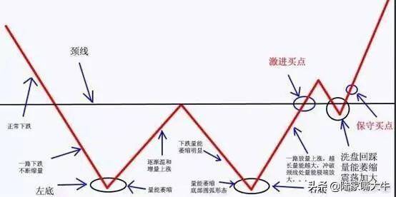 把握主力建仓技术形态掌握主力动向选出翻倍行情大牛股