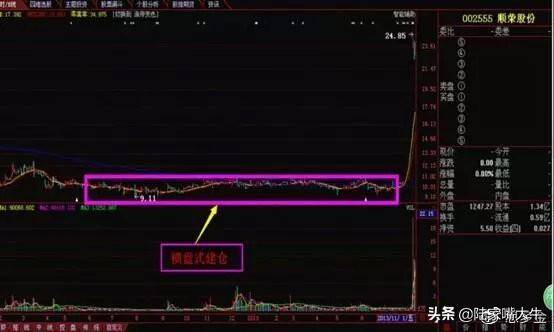 把握主力建仓技术形态掌握主力动向选出翻倍行情大牛股