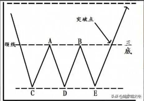 把握主力建仓技术形态掌握主力动向选出翻倍行情大牛股