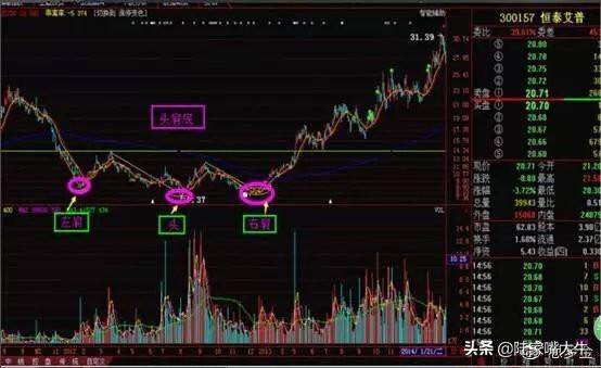 把握主力建仓技术形态掌握主力动向选出翻倍行情大牛股