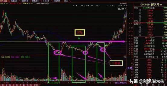把握主力建仓技术形态掌握主力动向选出翻倍行情大牛股