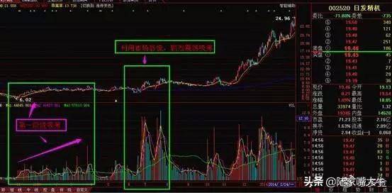 把握主力建仓技术形态掌握主力动向选出翻倍行情大牛股