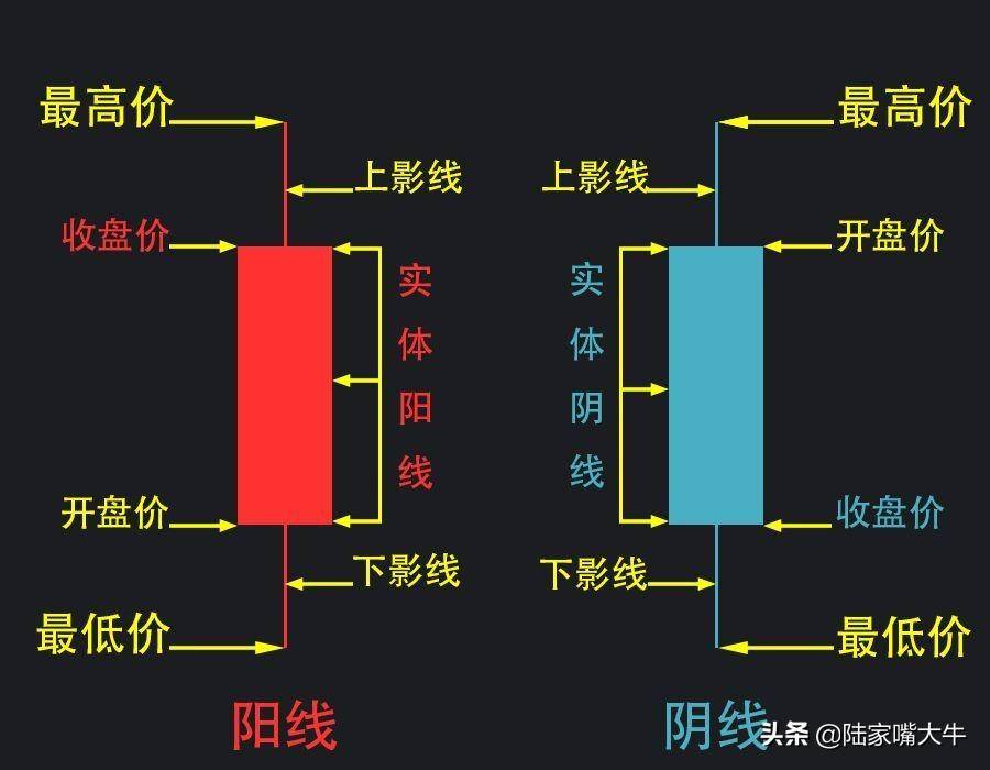 干货K线经典图解之形态全集千万不容错过！收藏版