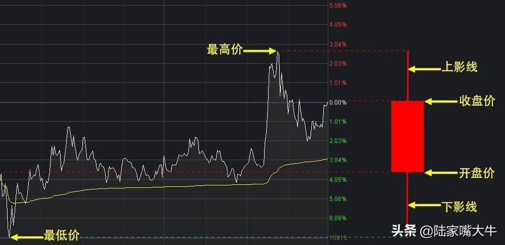 干货K线经典图解之形态全集千万不容错过！收藏版