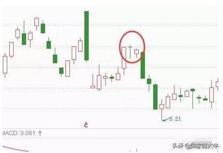干货K线经典图解之形态全集千万不容错过！收藏版