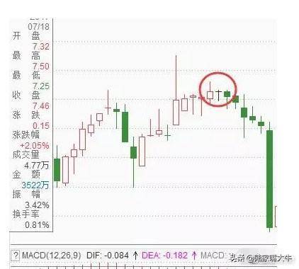 干货K线经典图解之形态全集千万不容错过！收藏版