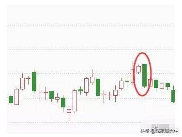干货K线经典图解之形态全集千万不容错过！收藏版