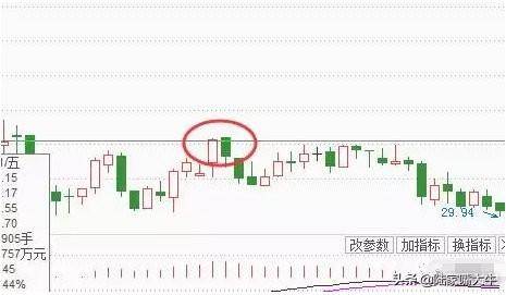 干货K线经典图解之形态全集千万不容错过！收藏版