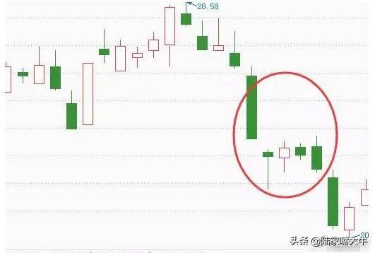 干货K线经典图解之形态全集千万不容错过！收藏版