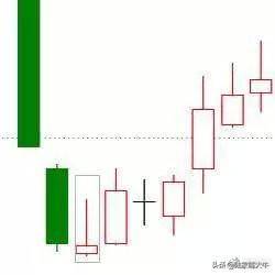 干货K线经典图解之形态全集千万不容错过！收藏版