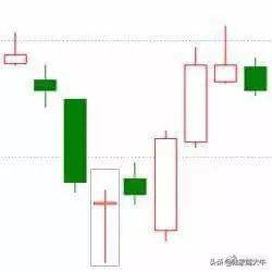 干货K线经典图解之形态全集千万不容错过！收藏版