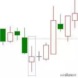 干货K线经典图解之形态全集千万不容错过！收藏版